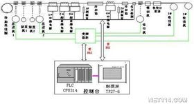 自動化控制系統(tǒng) 智能時代的工業(yè)神經中樞