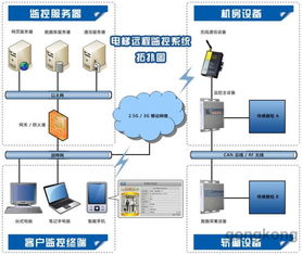 SDS9000 SE610系列電梯物聯(lián)網監(jiān)控系統(tǒng)通過驗收，自動化控制系統(tǒng)技術達到國內領先水平