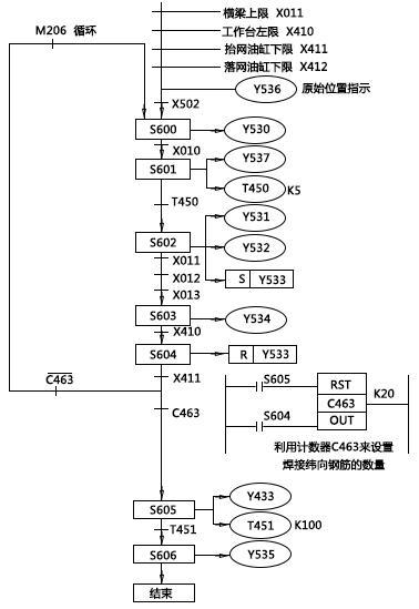 三菱PLC控制系統(tǒng) 引領自動化控制設備的核心力量