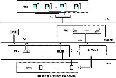 基于Rockwell自動(dòng)化技術(shù)的豎爐焙燒過(guò)程綜合自動(dòng)化系統(tǒng)——控制網(wǎng)與自動(dòng)化控制系統(tǒng)