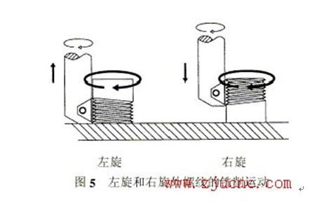 CNC螺紋銑削核心技術(shù) 螺紋銑刀轉(zhuǎn)速、進(jìn)給設(shè)定與經(jīng)典加工案例解析